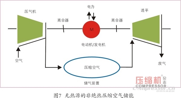 壓縮空氣儲能應(yīng)用現(xiàn)狀及發(fā)展趨勢