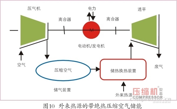 壓縮空氣儲能應(yīng)用現(xiàn)狀及發(fā)展趨勢