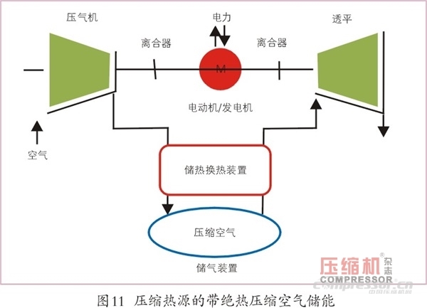 壓縮空氣儲能應(yīng)用現(xiàn)狀及發(fā)展趨勢