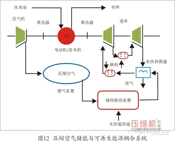 壓縮空氣儲能應(yīng)用現(xiàn)狀及發(fā)展趨勢