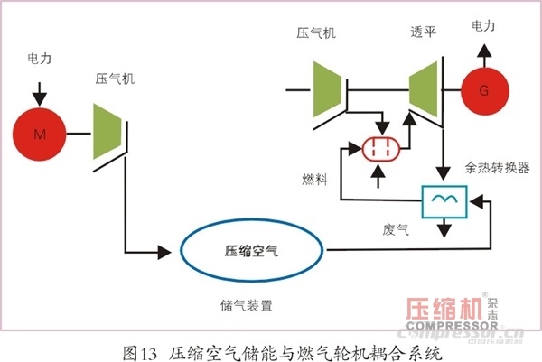 壓縮空氣儲能應(yīng)用現(xiàn)狀及發(fā)展趨勢