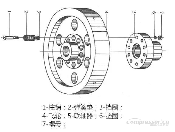 重新認(rèn)識(shí)活塞壓縮機(jī)刮油環(huán)、聯(lián)軸器、軸封