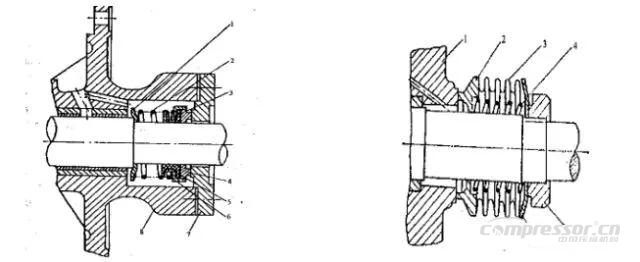 重新認(rèn)識(shí)活塞壓縮機(jī)刮油環(huán)、聯(lián)軸器、軸封