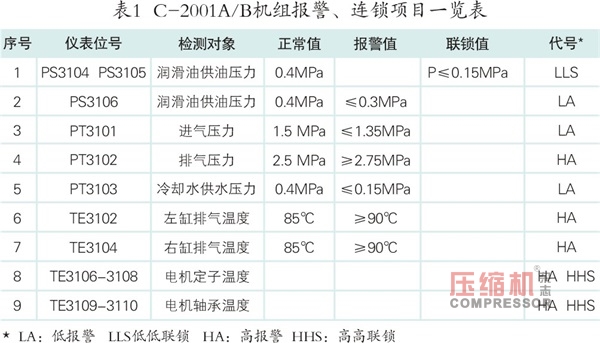 循環(huán)氫壓縮機 排氣溫度高的原因分析及解決措施