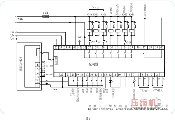 變頻螺桿空壓機(jī)組控制系統(tǒng)運(yùn)行注意事項(xiàng)