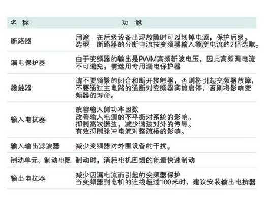 變頻螺桿空壓機(jī)組控制系統(tǒng)運(yùn)行注意事項(xiàng)