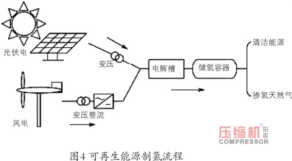 國內(nèi)外氫能源的利用現(xiàn)狀分析