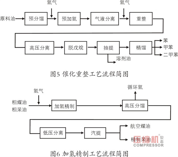 國內(nèi)外氫能源的利用現(xiàn)狀分析