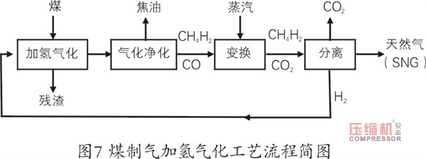 國內(nèi)外氫能源的利用現(xiàn)狀分析