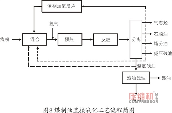 國內(nèi)外氫能源的利用現(xiàn)狀分析