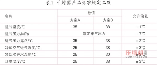 空壓機(jī)站凈化設(shè)備夏季運(yùn)行現(xiàn)狀及對(duì)策