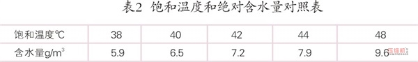 空壓機(jī)站凈化設(shè)備夏季運(yùn)行現(xiàn)狀及對(duì)策