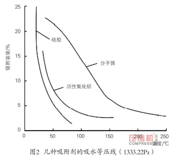 空壓機(jī)站凈化設(shè)備夏季運(yùn)行現(xiàn)狀及對(duì)策