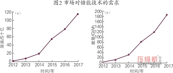 液化空氣儲能優(yōu)勢分析及發(fā)展現(xiàn)狀探討