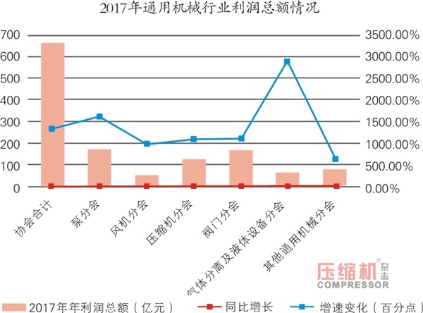 國內(nèi)通用機(jī)械行業(yè)發(fā)展情況報(bào)告