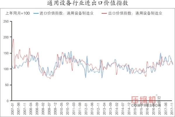 國內(nèi)通用機(jī)械行業(yè)發(fā)展情況報(bào)告