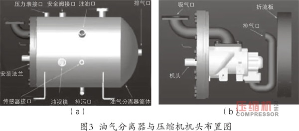 螺桿壓縮機(jī)臥式油氣分離器分離特性研究