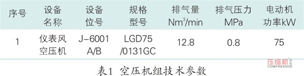 淺析噴油螺桿空壓機(jī)排氣溫度高故障及處理措施