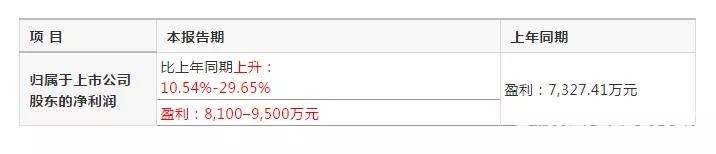 本月壓縮機(jī)行業(yè)大事記2018.07.01-2018.07.31