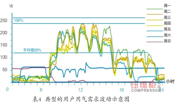 離心式壓縮機系統(tǒng)性節(jié)能多維度對比分析