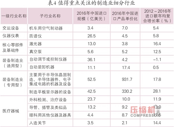 2018年先進(jìn)制造業(yè)趨勢(shì)與投資機(jī)會(huì)報(bào)告<下>