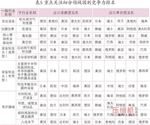 2018年先進(jìn)制造業(yè)趨勢(shì)與投資機(jī)會(huì)報(bào)告<下>