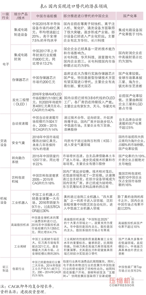 2018年先進(jìn)制造業(yè)趨勢(shì)與投資機(jī)會(huì)報(bào)告<下>