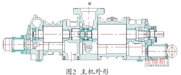 進口大型高端壓縮機主機大修及零部件國產(chǎn)化