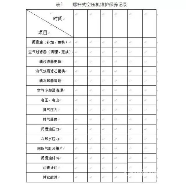 如何對螺桿空壓機(jī)進(jìn)行正確的保養(yǎng)與維護(hù)？