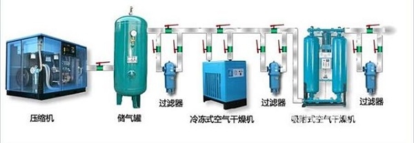 如何對螺桿空壓機(jī)進(jìn)行正確的保養(yǎng)與維護(hù)？