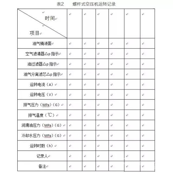 如何對螺桿空壓機(jī)進(jìn)行正確的保養(yǎng)與維護(hù)