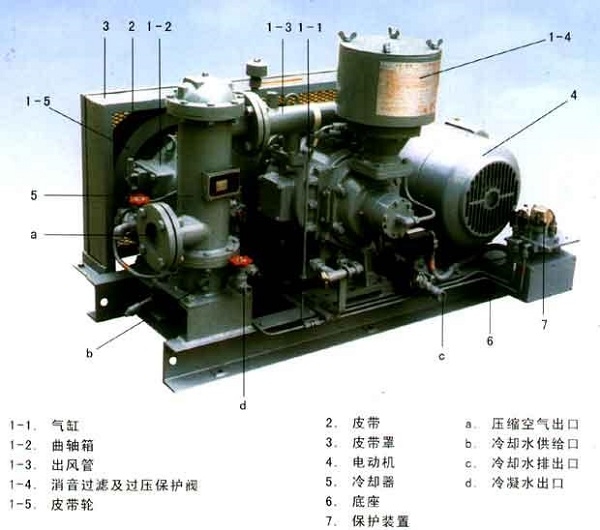 如何對螺桿空壓機(jī)進(jìn)行正確的保養(yǎng)與維護(hù)