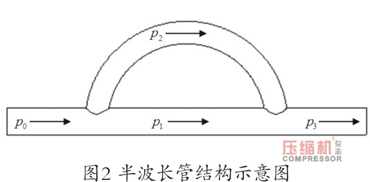 螺桿壓縮機振動噪聲控制技術(shù)研究