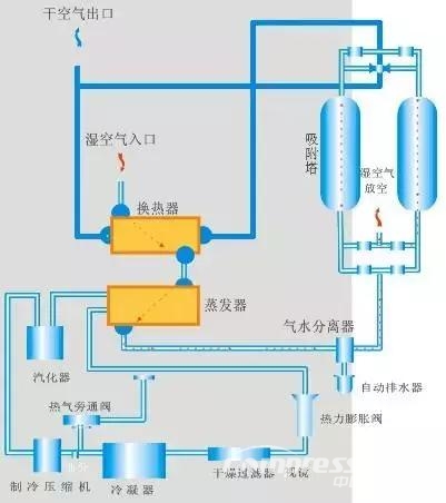 真實(shí)數(shù)據(jù)——揭開組合式干燥機(jī)行業(yè)不說之秘