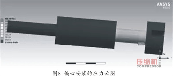 往復(fù)壓縮機(jī)主油泵斷軸原因分析及改進(jìn)