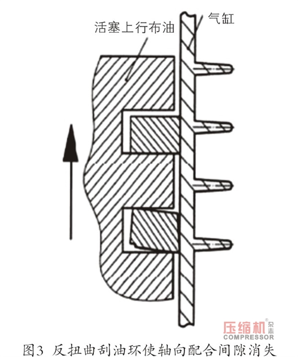 防止風(fēng)冷式有油潤滑活塞空壓機(jī)竄油的研究