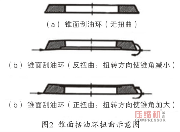 防止風(fēng)冷式有油潤滑活塞空壓機(jī)竄油的研究