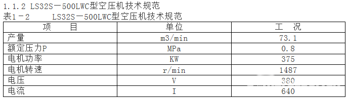 一熱力車間空壓機(jī)故障排除作業(yè)指導(dǎo)書