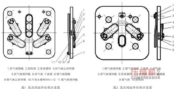 軌道交通用活塞壓縮機(jī)閥片密封性能試驗(yàn)