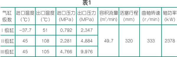 BOG 增壓型壓縮機的制造與檢驗