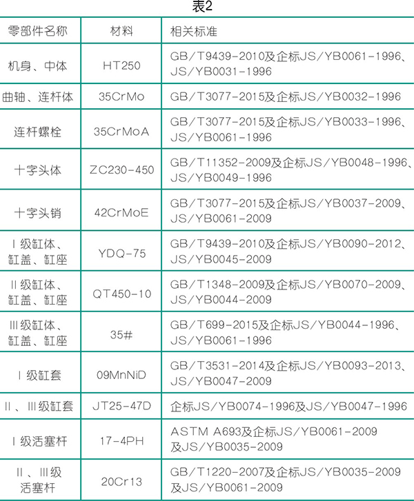 BOG 增壓型壓縮機的制造與檢驗