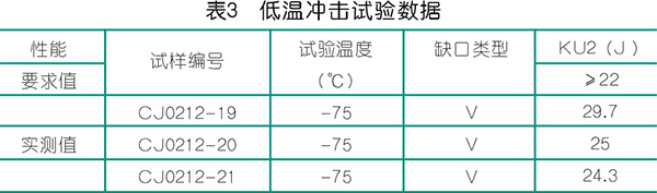 BOG 增壓型壓縮機的制造與檢驗