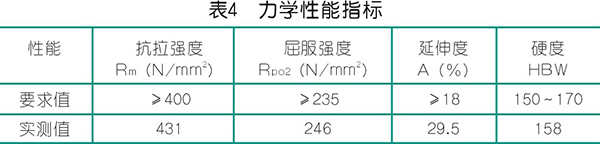 BOG 增壓型壓縮機的制造與檢驗