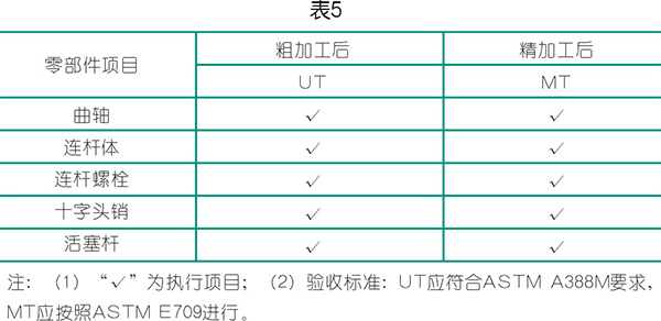 BOG 增壓型壓縮機的制造與檢驗