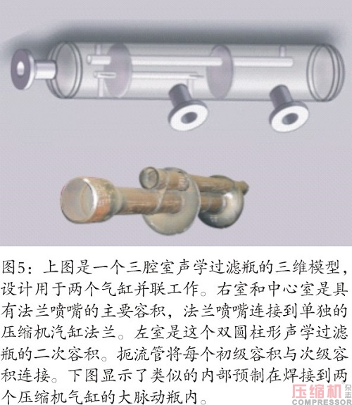 往復壓縮機脈動和振動分析控制研究