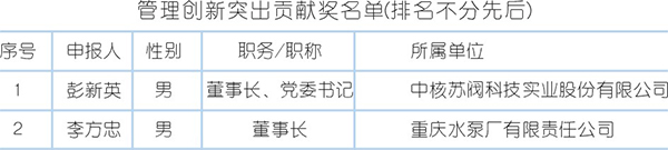 2017～2018 “科技進(jìn)步貢獻(xiàn)獎”頒布多位壓縮機(jī)人獲殊榮