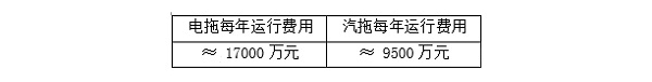 阿特拉斯·科普柯離心式壓縮機(jī)助力化纖集中空壓站