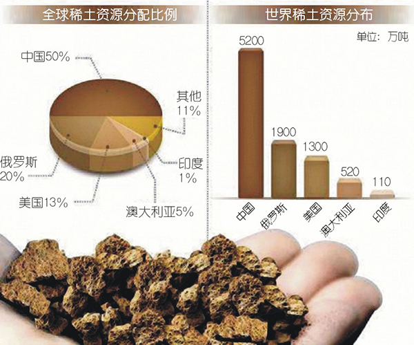 稀土行情暴漲 恐影響壓縮機等下游產(chǎn)業(yè)