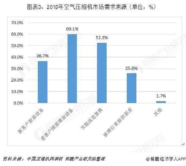 十張圖帶你了解中國空氣壓縮機(jī)行業(yè)發(fā)展情況