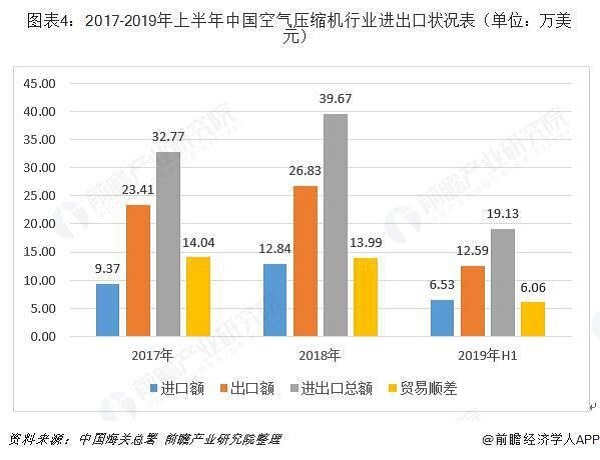 十張圖帶你了解中國空氣壓縮機(jī)行業(yè)發(fā)展情況